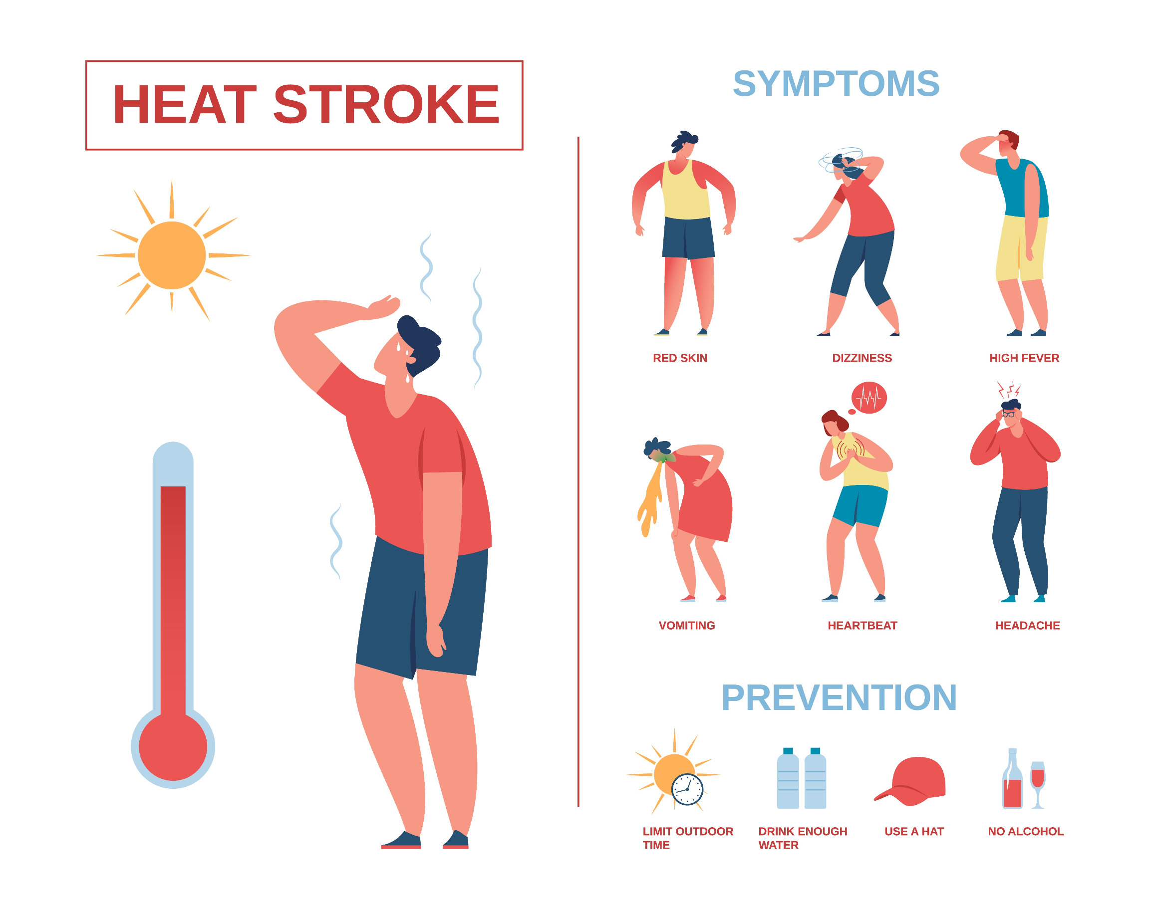 Heat stroke symptoms and prevention infographic